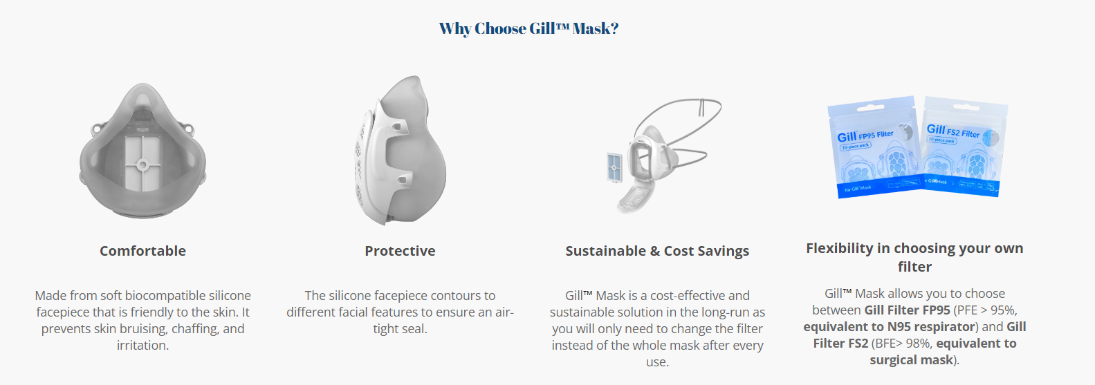 Why Gill Mask Regular